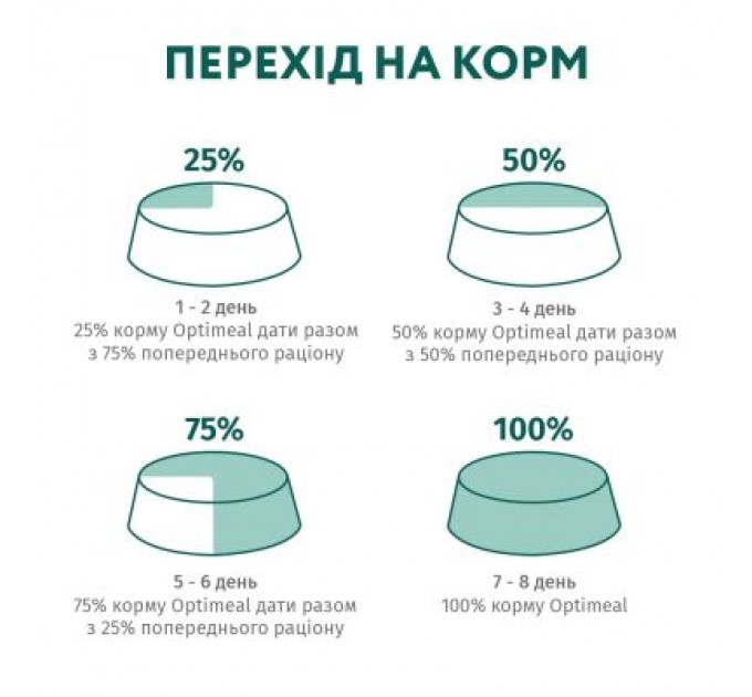 Optimeal Вологий корм для кішок Optimeal для стерилізованих з індичкою і курячим філе в соусі 85 г (4820083906015)