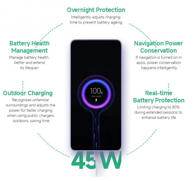 Xiaomi Смартфон Xiaomi Redmi Note 14 5G 8/256GB Midnight Black; 6.67" (2400х1080) AMOLED / MediaTek Dimensity 7025 Ultra / ОЗУ 8 ГБ / 256 ГБ встроенной + microSD до 1 ТБ / камера 108+8+2 Мп + 20 Мп / 5G / Bluetooth, Wi-Fi, NFC / GPS, Galileo, Glonass