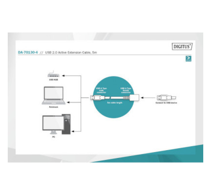Assmann Дата кабель USB 2.0 AM/AF 5.0m active Assmann (DA-70130-4)
