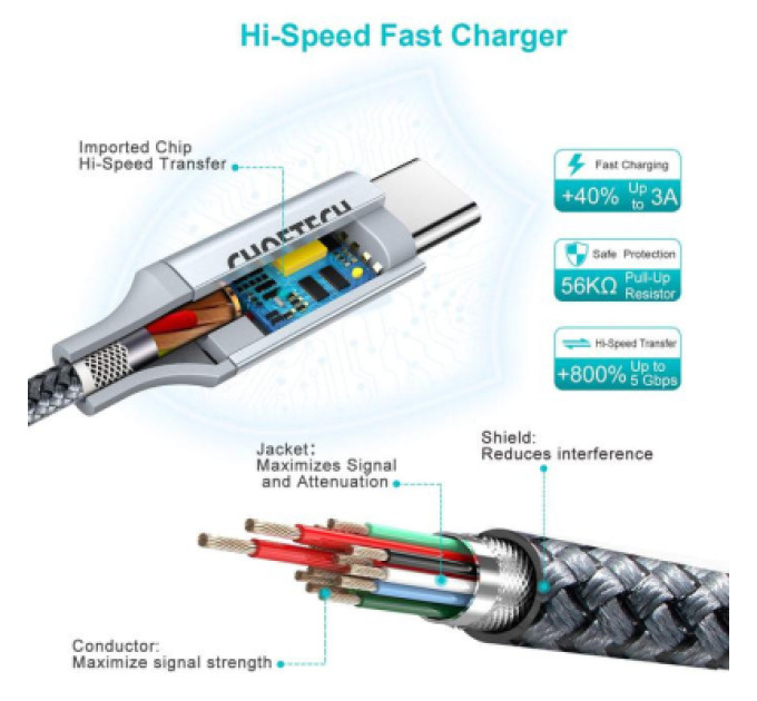 Choetech Дата кабель USB-C to USB-C 1.8m USB 2.0 100W Choetech (XCC-1002-GY)