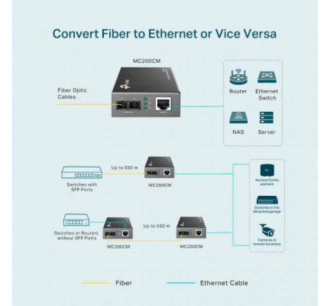 Медіаконвертер TP-Link MC200CM