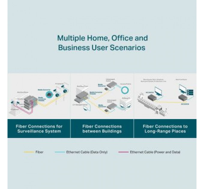Медіаконвертер TP-Link MC200CM
