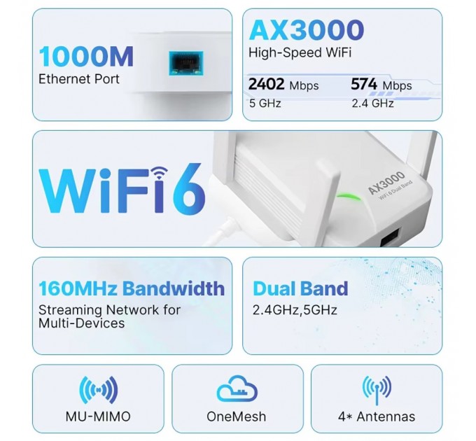 Fenvi Точка доступу Fenvi F-AX3000R Wi-Fi Repeater Dual Band 2.4/5Ghz Signal Booster