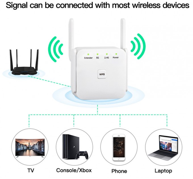 Fenvi Точка доступу Fenvi FWD-R1208U Wi-Fi Repeater Booster 2.4G/5GHz