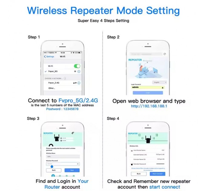 Fenvi Точка доступу Fenvi FWD-R1208U Wi-Fi Repeater Booster 2.4G/5GHz