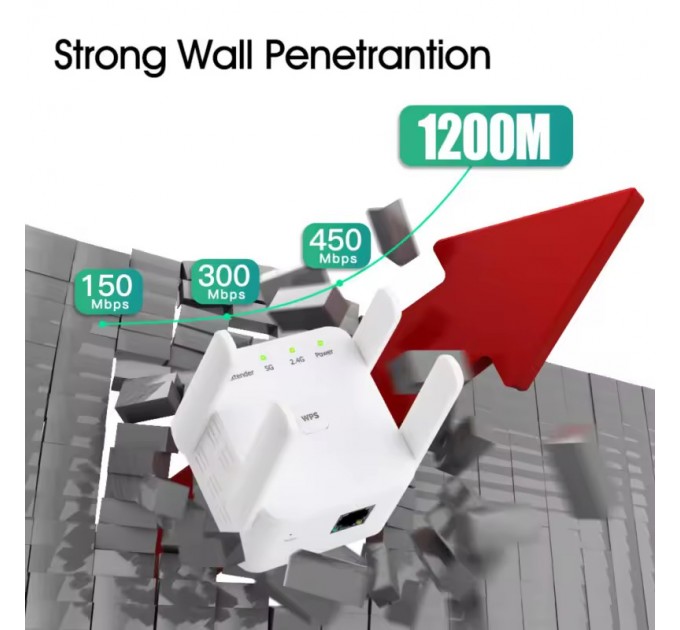 Fenvi Точка доступу Fenvi FWD-R1208U Wi-Fi Repeater Booster 2.4G/5GHz