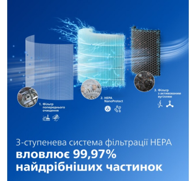 Philips Очисник повітря Philips AC3421/13