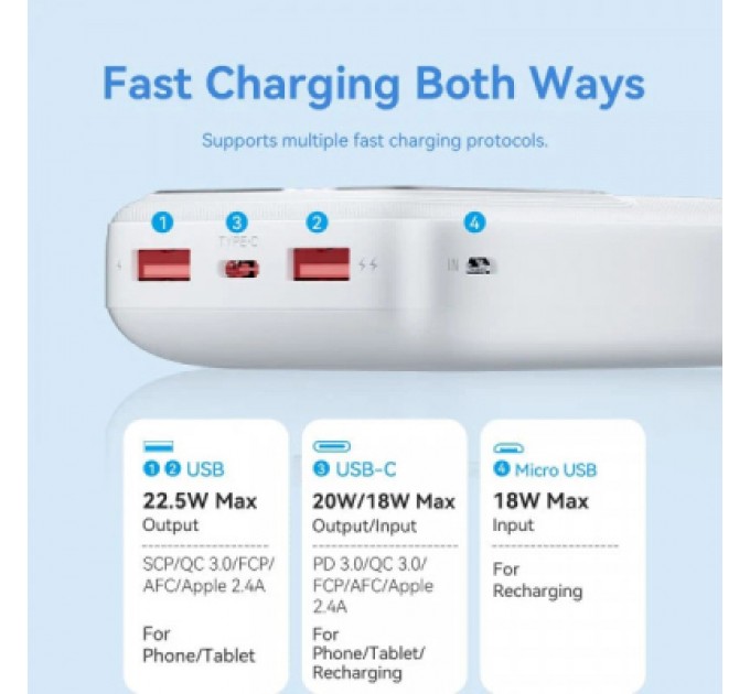 Vention Батарея універсальна Vention 20000mAh 22.5W 3A, PD, QC/3.0, LED Display, White (FHLW0)