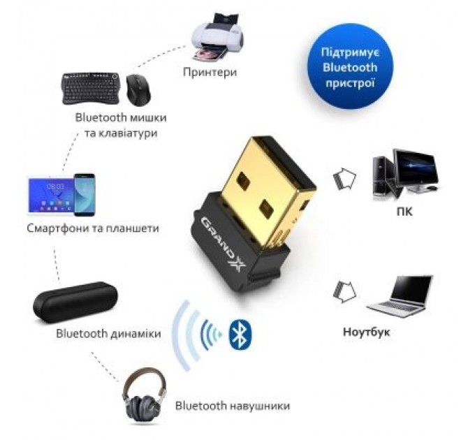 Grand-X Bluetooth-адаптер Grand-X 5.0 Realtek RTL8761B, 7 devices, aptX, Low Energy (BT50G)