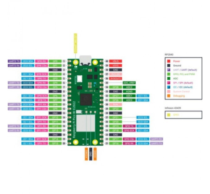 Raspberry Pi Додаткове обладнання до промислового ПК Raspberry Pi Мікроконтролер Raspberry Pi Pico WH (SC0919)