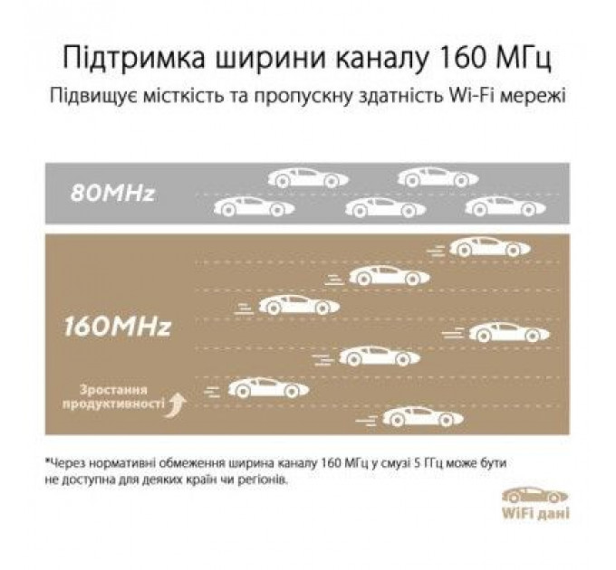 Маршрутизатор ASUS ZenWiFi XT9 1PK (90IG0740-MO3B60)
