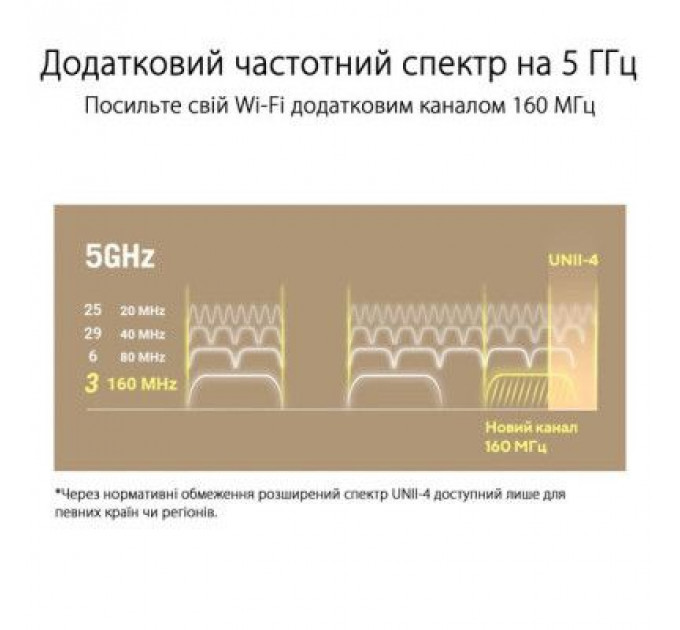 Маршрутизатор ASUS ZenWiFi XT9 1PK (90IG0740-MO3B60)