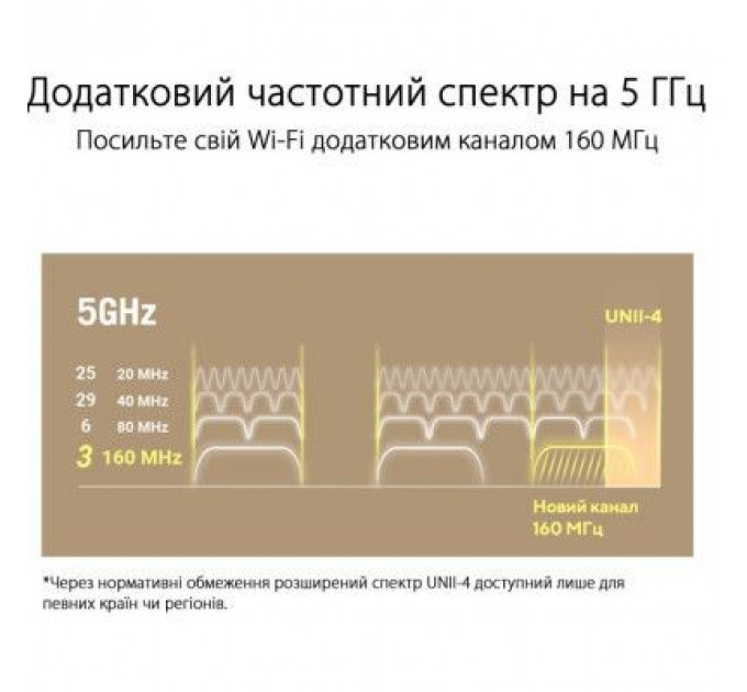 Маршрутизатор ASUS ZenWiFi XT9 2PK (90IG0740-MO3B40)