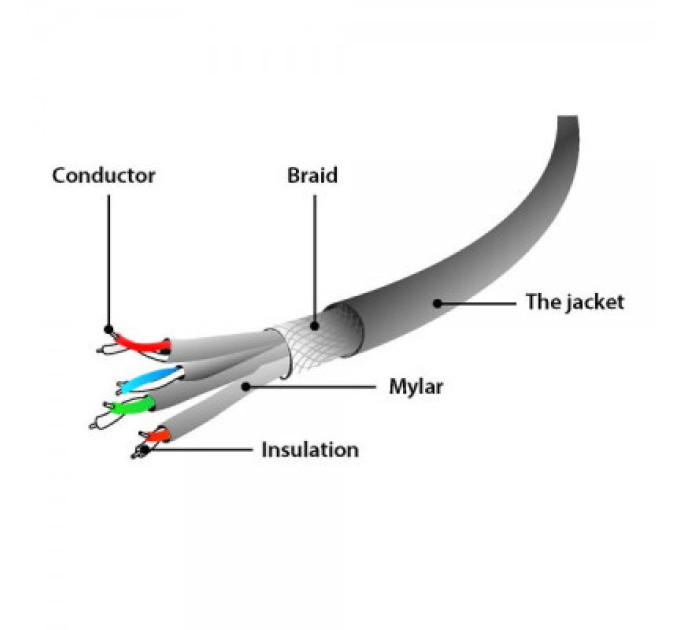 Cablexpert Патч-корд 45м S/FTP Cat 6A CU LSZH gray Cablexpert (PP6A-LSZHCU-45M)