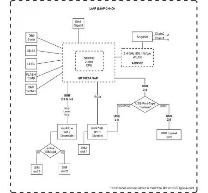 Маршрутизатор Mikrotik RBLTAP-2HNDR11E-LTELR8