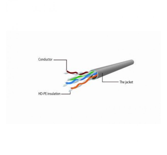 Cablexpert Патч-корд 1.5м UTP cat 6 CCA green Cablexpert (PP6U-1.5M/G)