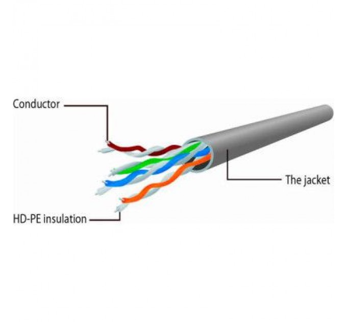 Патч-корд 15м UTP cat 6 CCA gray Cablexpert (PP6U-15M)