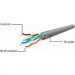 Патч-корд 15м UTP cat 6 CCA gray Cablexpert (PP6U-15M)