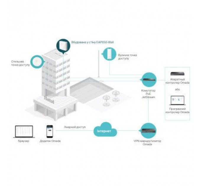 Точка доступу Wi-Fi TP-Link EAP650-WALL