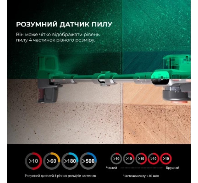 Jimmy Пилосос Jimmy H10PRO