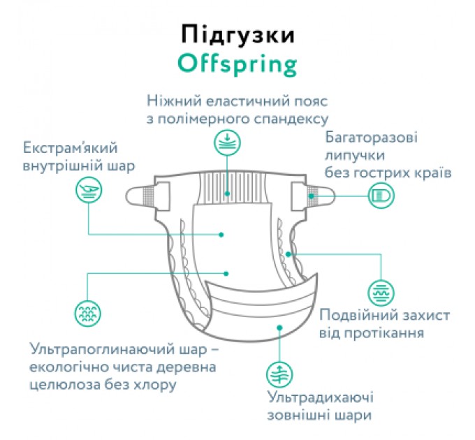 Offspring Підгузки Offspring Tangy Orange Розмір S 3-6 кг 48 шт (DP-OI-FAT-S48P-TGYORN)