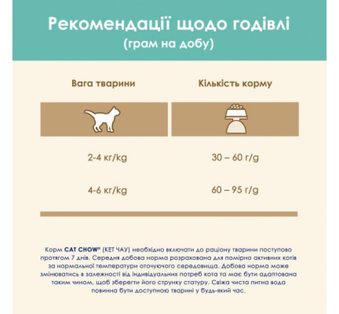 Purina Cat Chow Сухий корм для кішок Purina Cat Chow Hairball з куркою 1.5 кг (5997204514486)