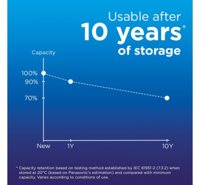 Panasonic Акумулятор Panasonic AA Eneloop 2000mAh NI-MH * 2 (BK-3MCDE/2CP)