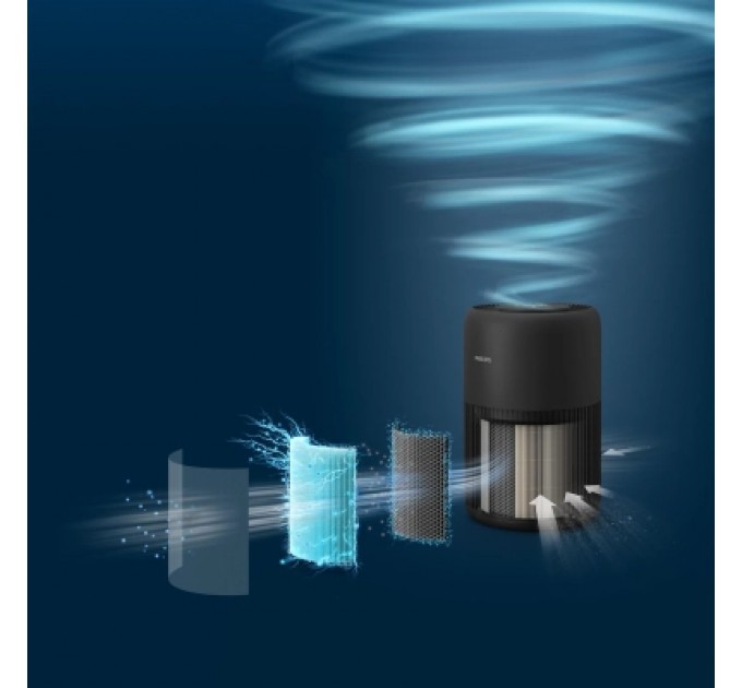 Philips Очисник повітря Philips AC0951/13