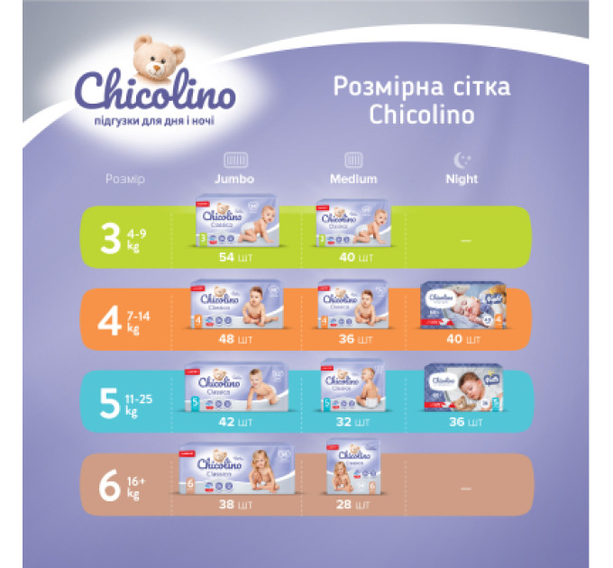 Chicolino Підгузки Chicolino Medium Розмір 5 (11-25 кг) унісекс 32 шт (4823098410829)