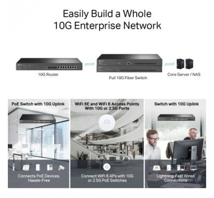 Маршрутизатор TP-Link ER8411